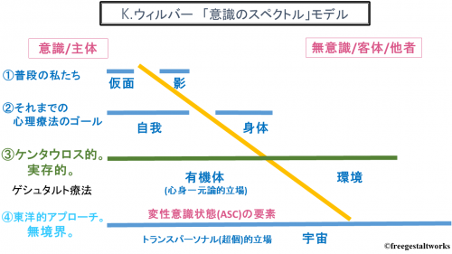 ゲシュタルト療法とは