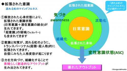 変性意識状態 Altered States Of Consciousness とは何か