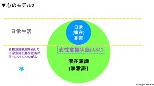 流れる虹のマインドフルネス 潜在意識と変性意識をに活用し 豊かな自己変容をつくり出す ゲシュタルト療法