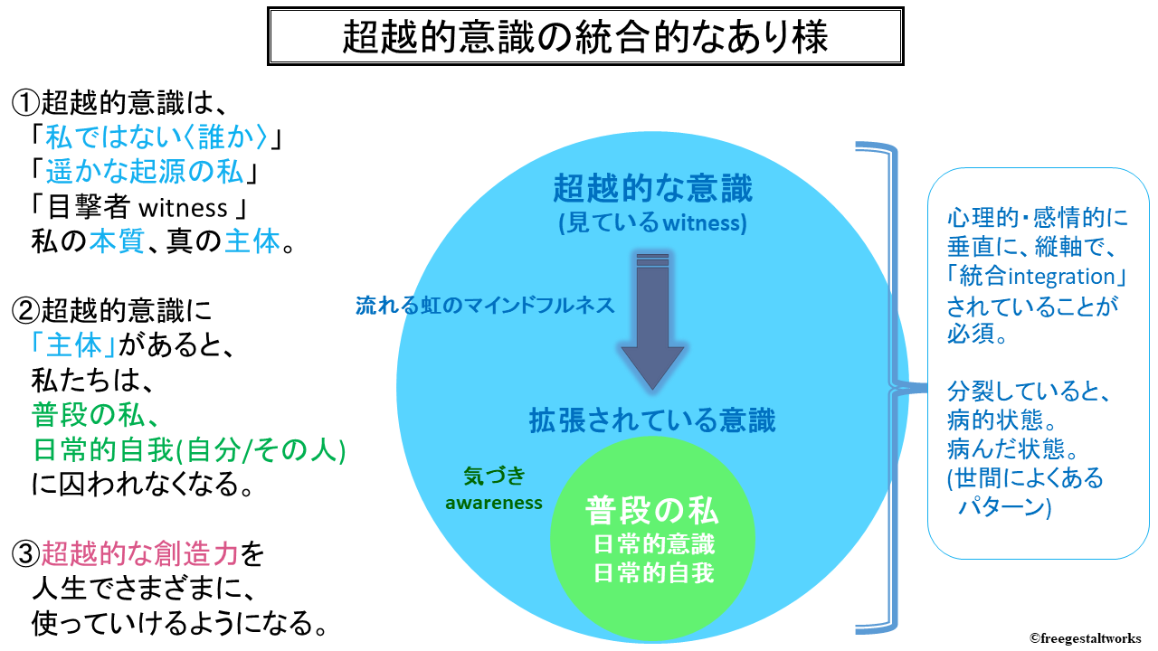 グレゴリー・ベイトソンの学習理論と心の変容進化